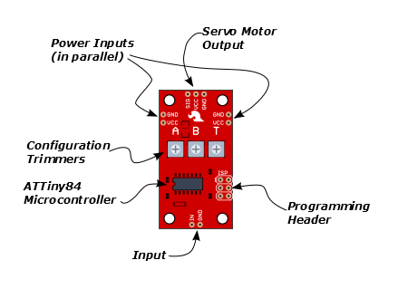 Futaba Servo Wiring Diagrams Diagram