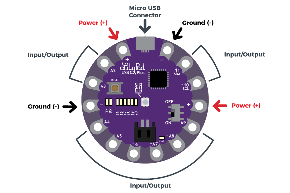 Usb To Mini Wiring Diagram Ide Schematic Usb To Mini Wiring Diagram Ide Schematic