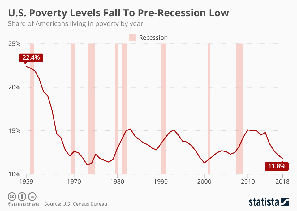 Chart: