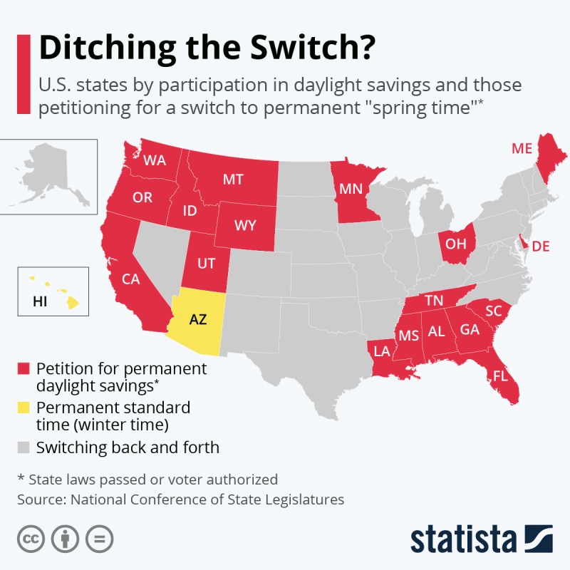 what states don't do the time change - Ilustrasi 3