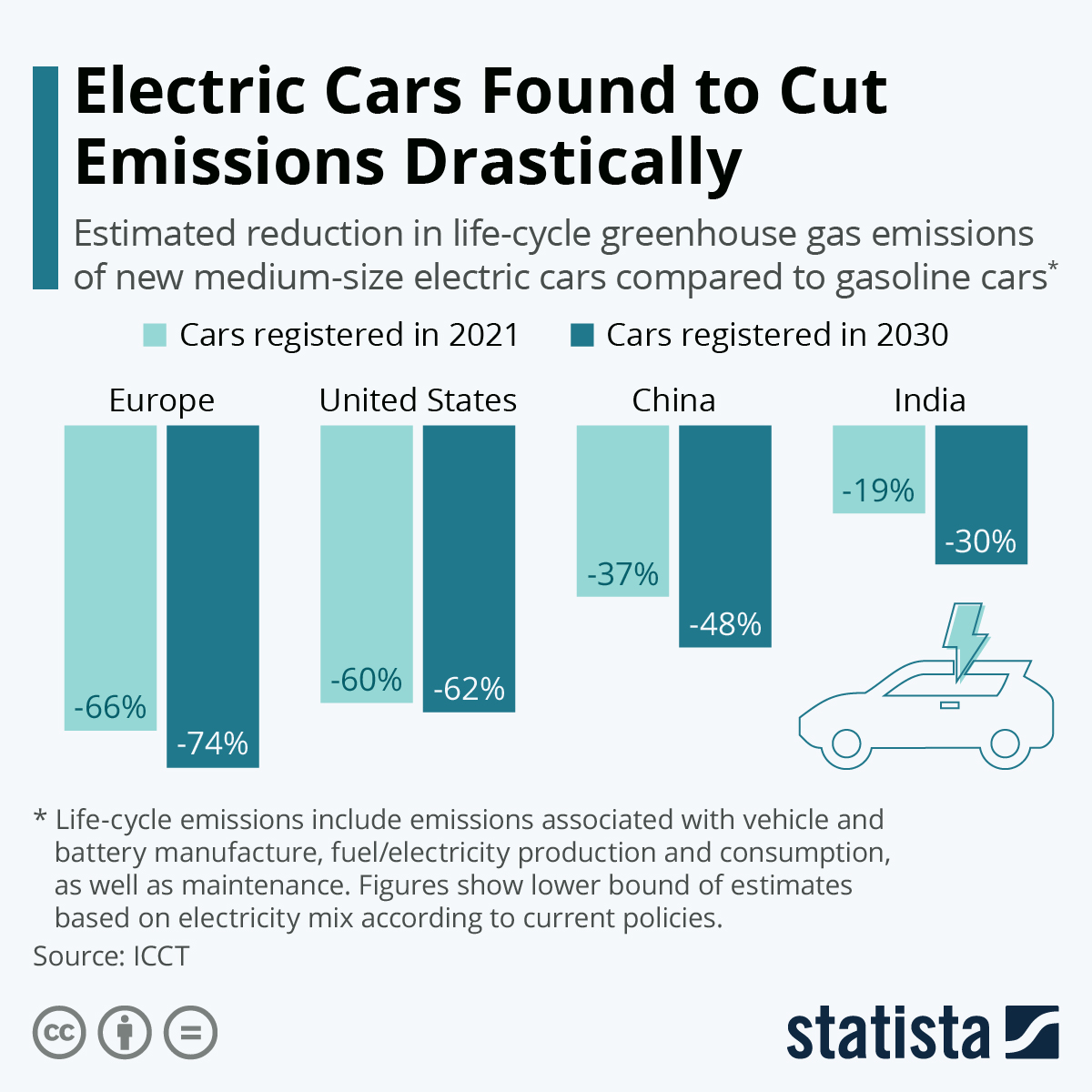 Electric Cars: A True Environmental Solution?