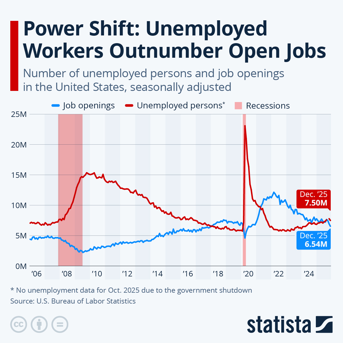 U.S. Hiring Turned Sluggish One Year Into Trump’s Second Term U.S. Hiring Turned Sluggish One Year Into Trump’s Second Term