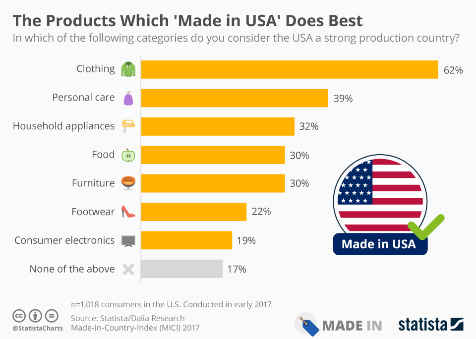 Chart: