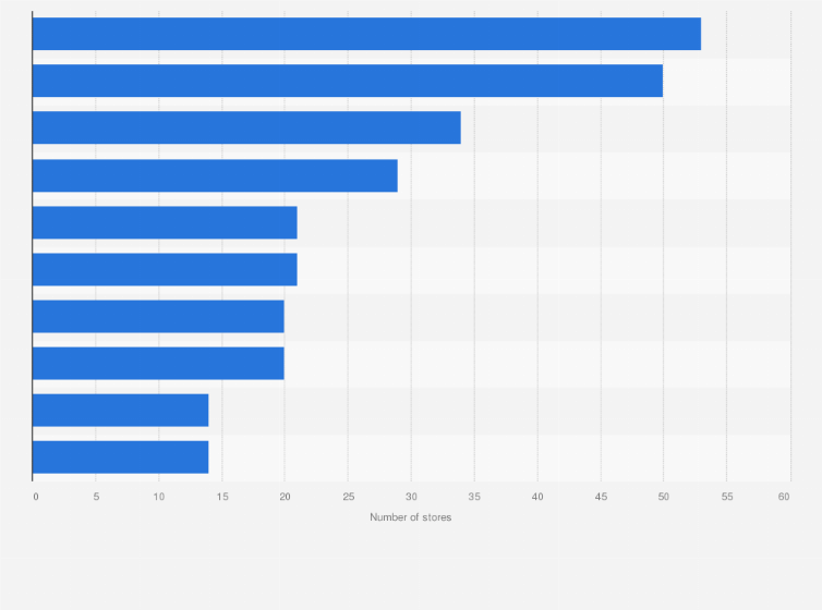 Countries With The Most Ikea Stores Globally Statista
