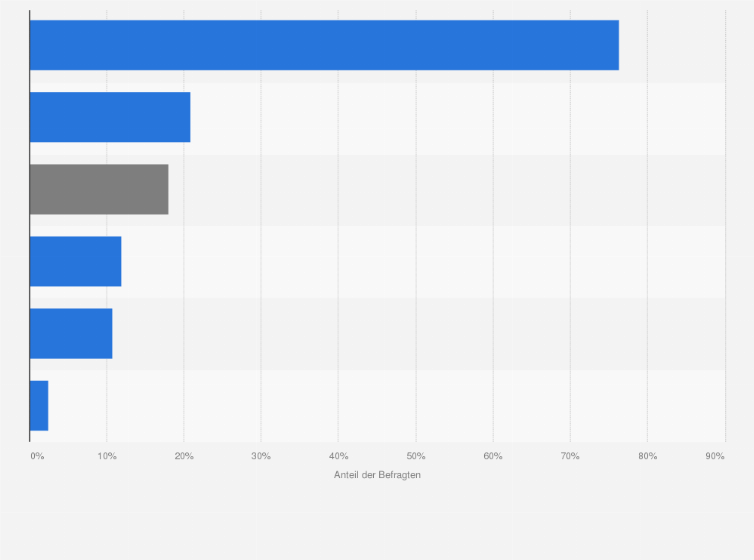 Besuch Einer S Moschee Cem Hauses In Deutschland 2020 Statista
