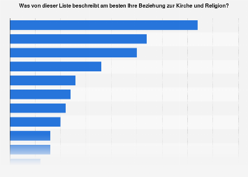 Osterreich Beziehung Von Christen Zu Kirche Und Religion 2016 Statista