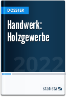 Handwerk Statista