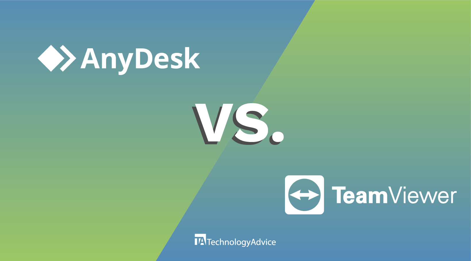 Anydesk vs teamviewer