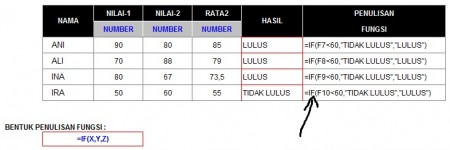 Kumpulan Rumus Excel Lengkap dengan Penjelasan - TutorialPedia