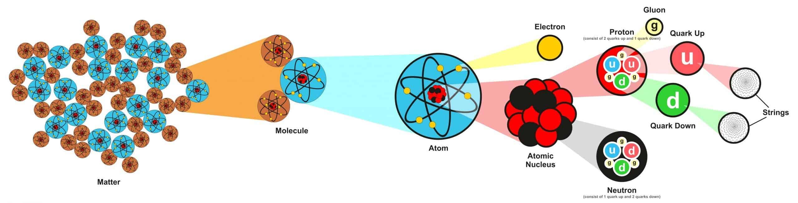 What Is The Standard Model Of Particle Physics