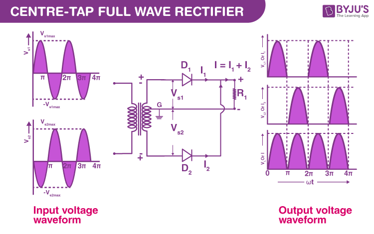 Full Wave Rectifier Definition Circuit Construction Working Advantages Full Wave Rectifier Definition Circuit Construction Working Advantages