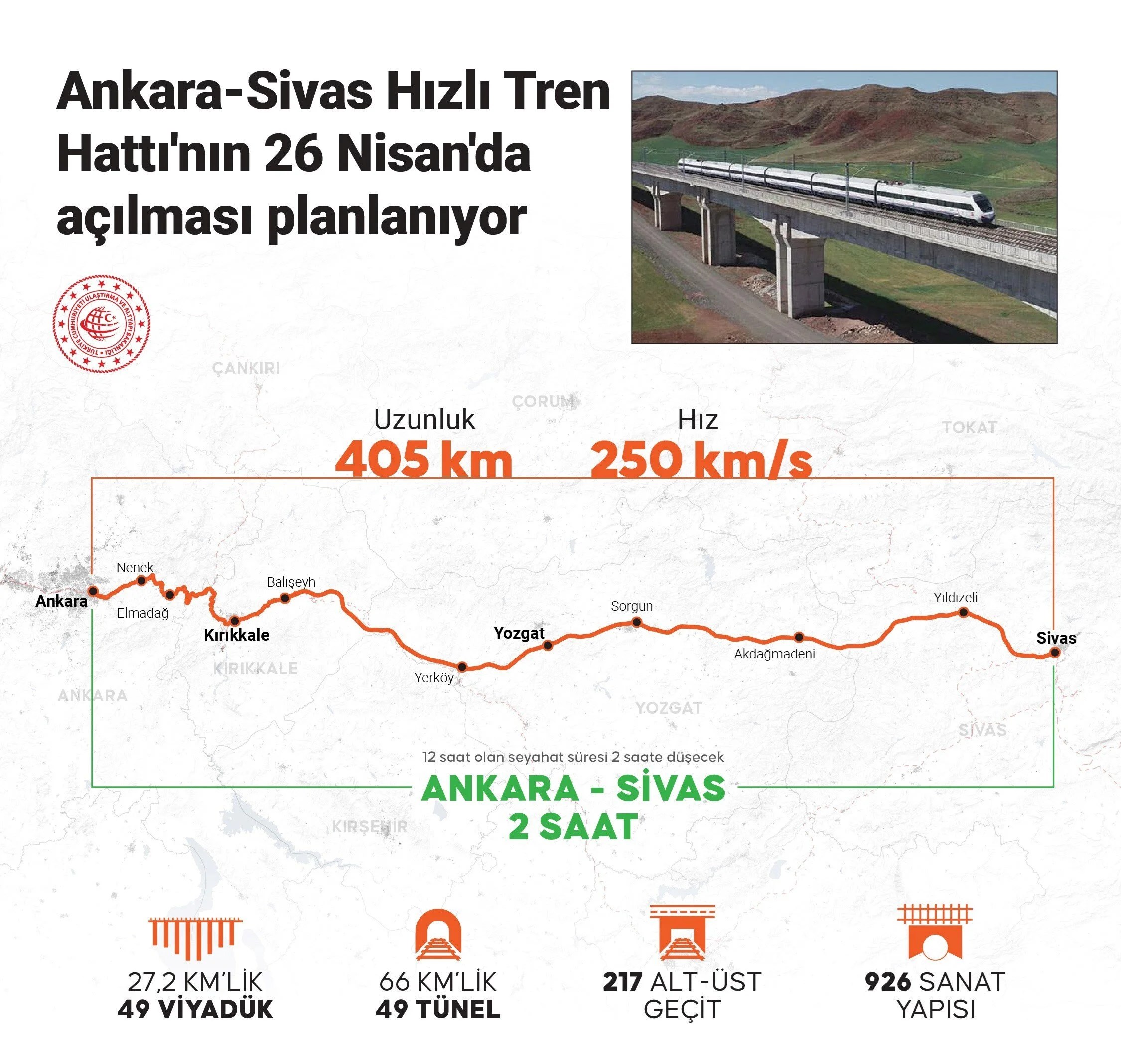Ankara-Sivas High Speed ​​​​Train Line will be put into service tomorrow – Last Minute Türkiye News