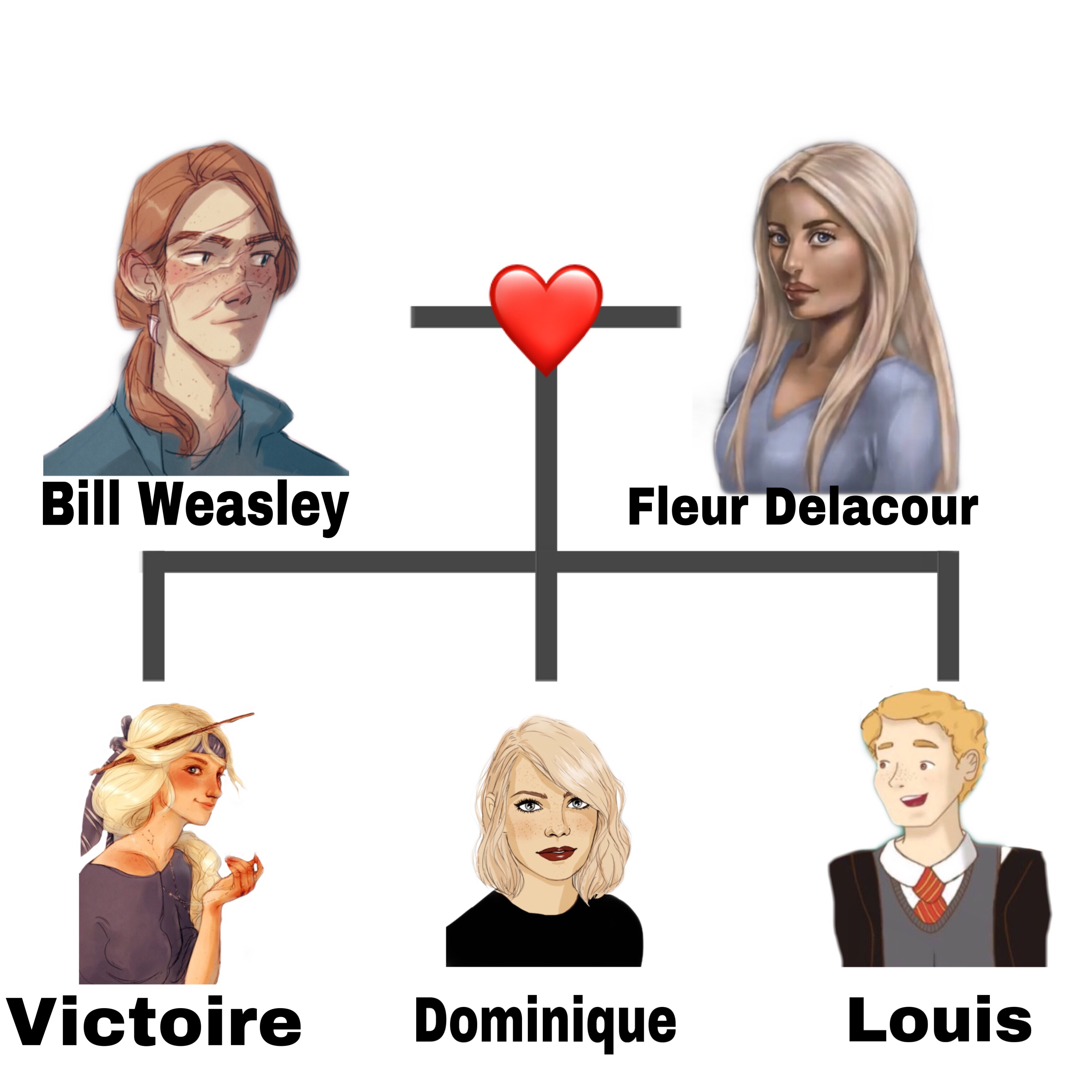Harrypotter Billweasley Fleurdelacour Image By @Pletlas 310_x_310_jpg