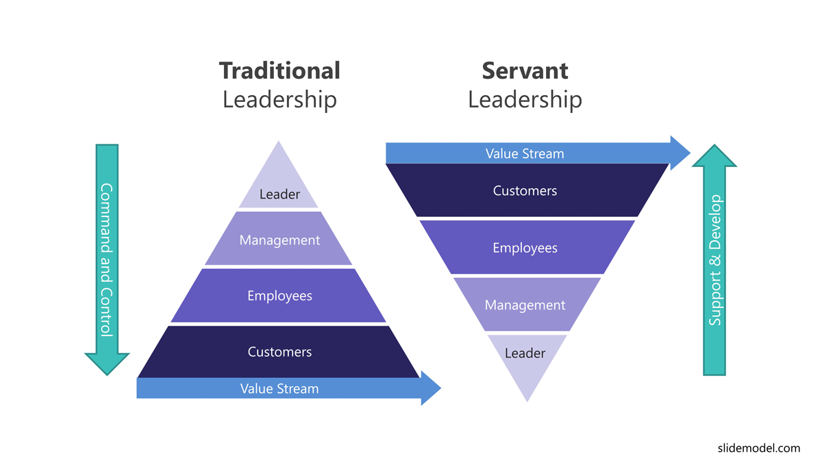 How to Decide Between Top Down & Bottom Up Management Styles SlideModel jpg (1200x675)