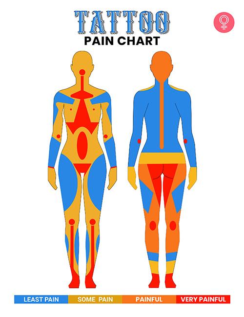 Tattoo Pain Chart: The Most And Least Painful Places To Get A Tattoo 650_x_500_jpg
