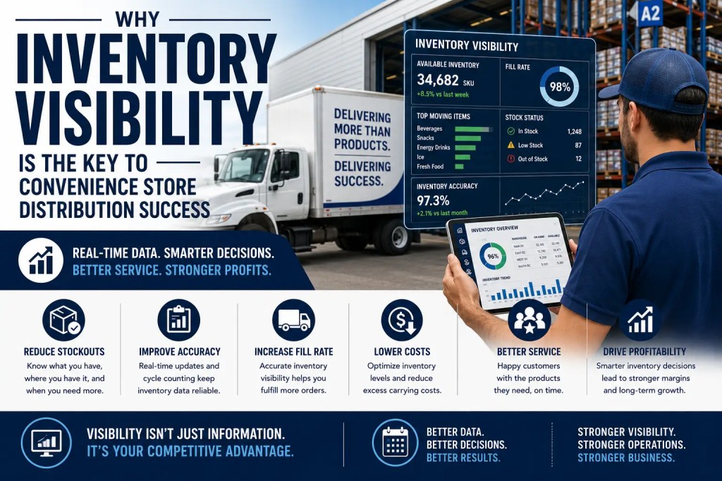 Why Inventory Visibility Is the Key to Convenience Store Distribution Success