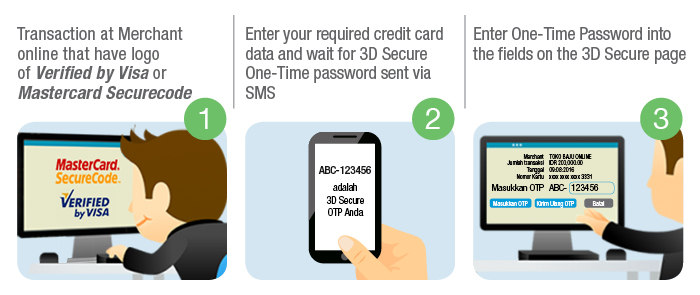 How Verified By Visa And Mastercard Securecode Can Prevent Chargebacks Welcome To Cds