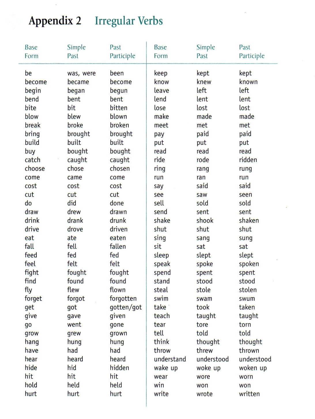 irregular-english-verbs-table – Rosa´s Blog