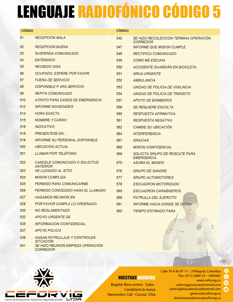 Código q vigilante pdf