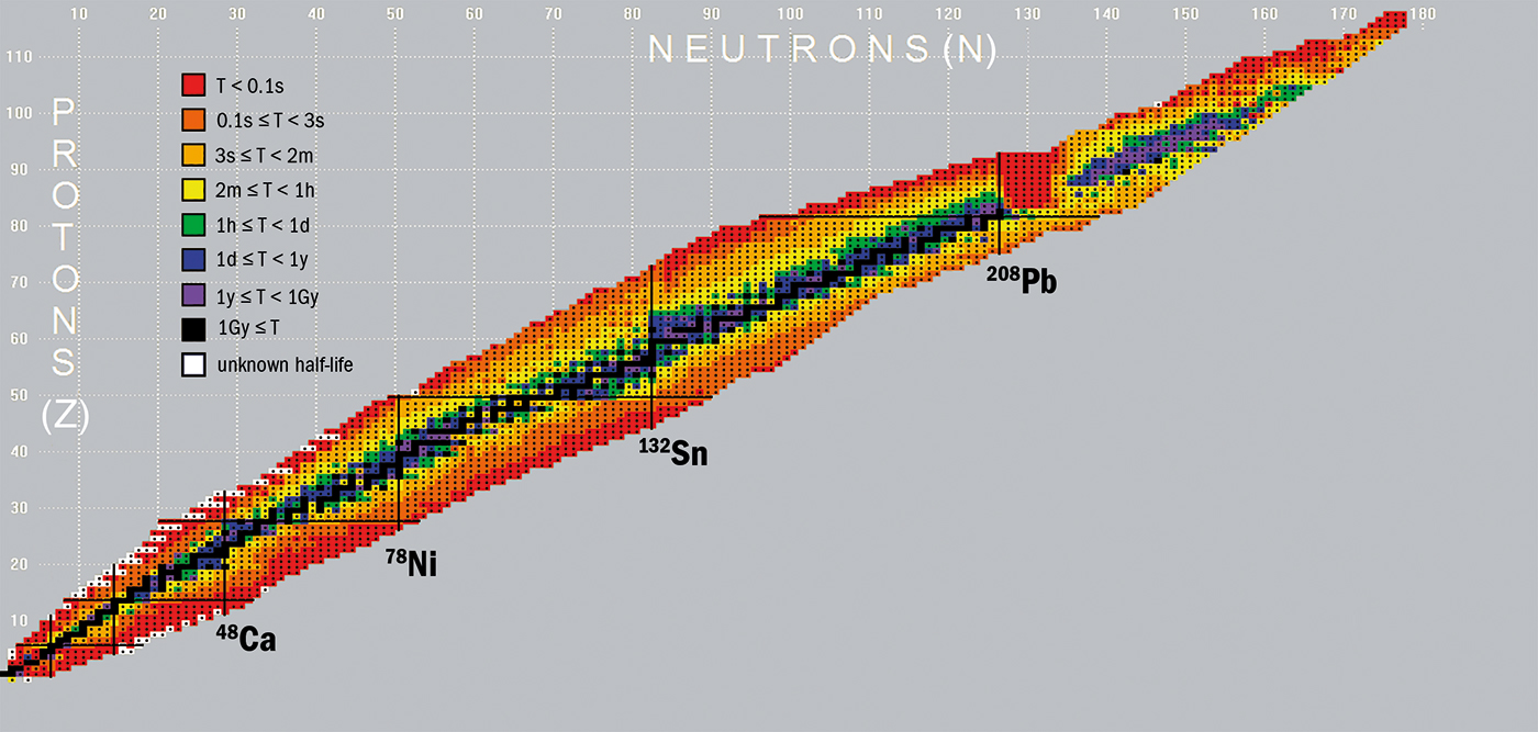 Physics Archives Page 8 Of 41 Cern Courier