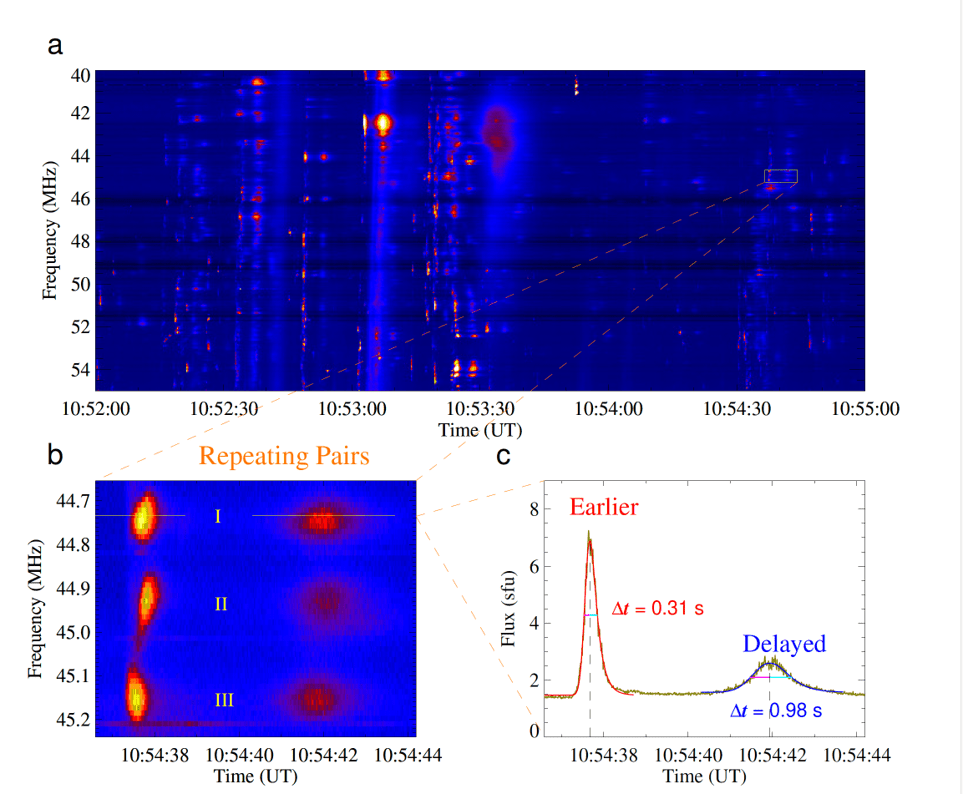 LOFAR imaging spectroscopy reveals spike-like repeating radio burst pairs in the solar corona by Suli Ma et al. LOFAR imaging spectroscopy reveals spike-like repeating radio burst pairs in the solar corona by Suli Ma et al.