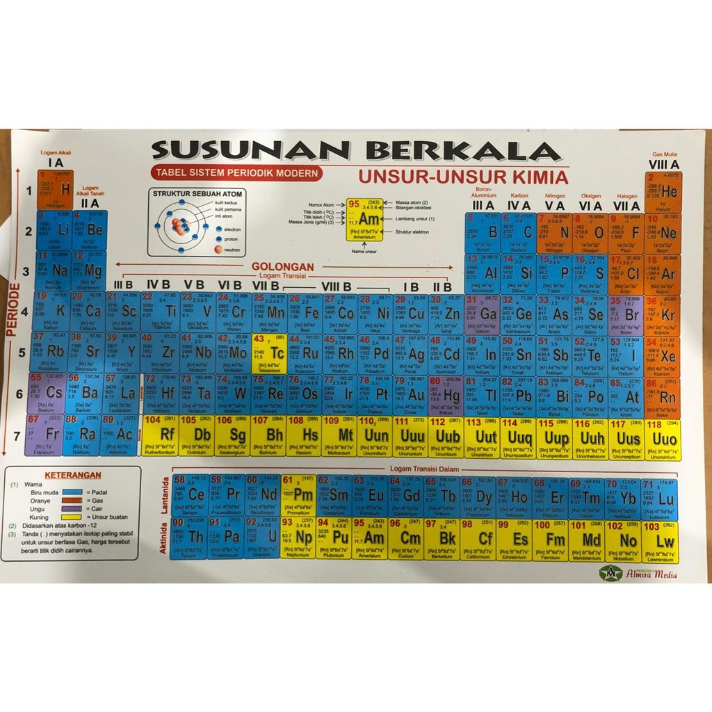 TERLARISS!! SUSUNA BERKALA UNSUR UNSUR KIMIA TABEL SISTEM PERIODIK MODERN |  Shopee Indonesia