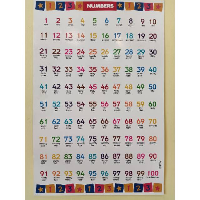 Poster Angka 1 - 100. Dilengkapi dengan bahasa inggris | Shopee Indonesia