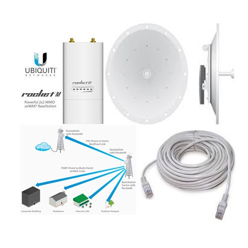 Paket Bridge Point to point up to 30-50km 5.8 GHz | Shopee Indonesia