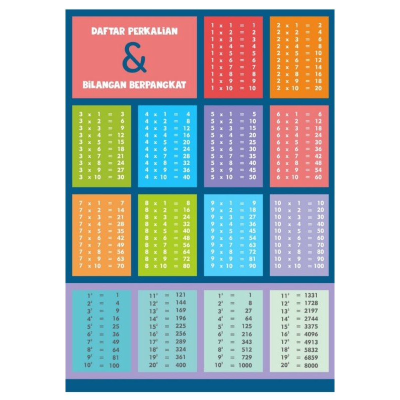 Tabel PERKALIAN plus Bilangan Pangkat Ukuran A3 | Shopee Indonesia