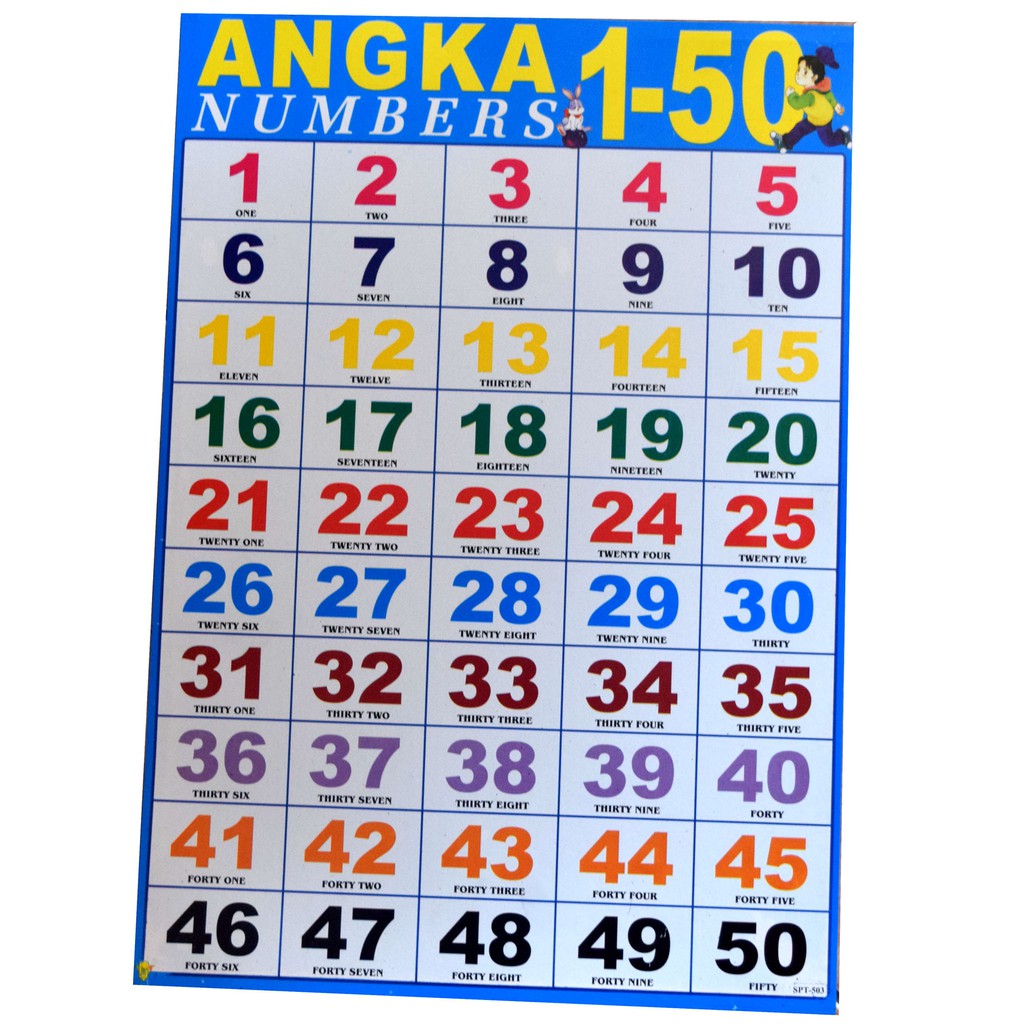 Poster pembelajran edukasi gambar belajar mengenal huruf angka hijaiyah  hitung hitungan | Shopee Indonesia
