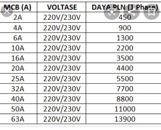 Mcb miniature circuit breaker MERLIN GERIN 2 4 6 10 16 Ampere 2A 4A 6A 10A  16a 20 a milik PLN | Shopee Indonesia