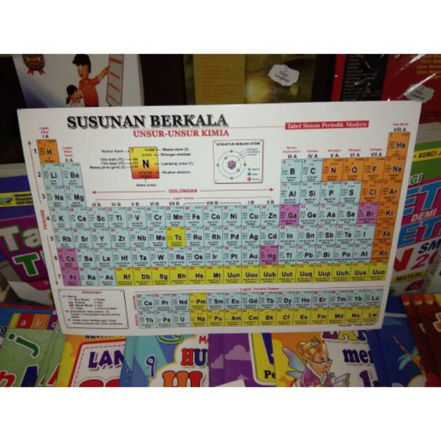 Susunan Berkala, unsur-unsur kimia, sistem periodik modern | Shopee  Indonesia