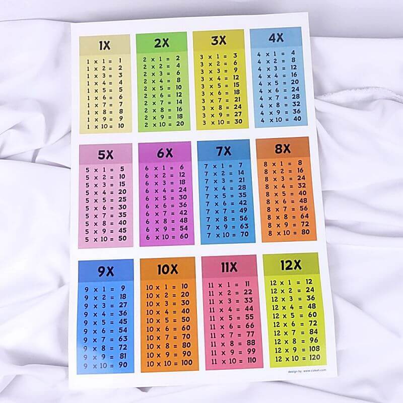 Poster Perkalian 1 Sampai 12 | Shopee Indonesia