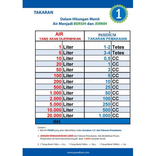 PASEDIUM WATER CLEANER PENJERNIH AIR BAK - PENJERNIH AIR KUNING 1 Liter |  Shopee Indonesia