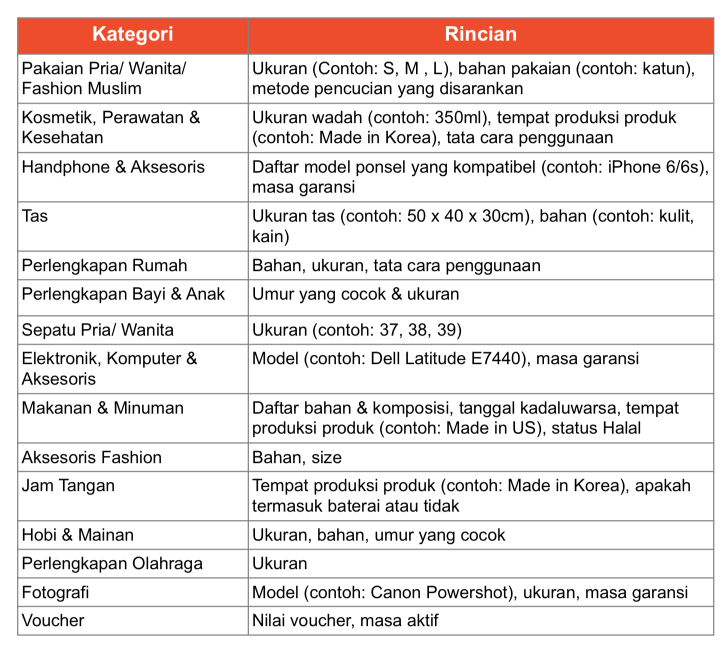 Menulis Deskripsi Produk yang Informatif | Pusat Edukasi Penjual Shopee  Indonesia