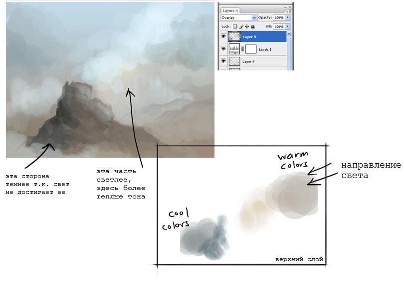 фоны рисовать легкие