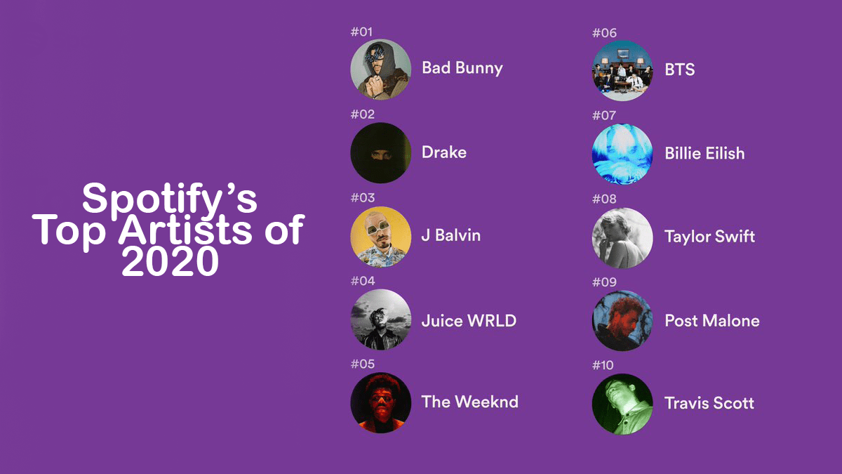 Spotify S Top 50 Artists Of 2020 Chart Data