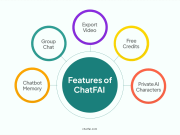 Top 7 Uncensored Character AI Alternatives - ChatFAI Blog  5