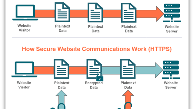 Https vimeo com croquiscafe