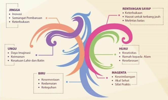 Wonderful Indonesia: Makna dibalik logo dan warna. – My Advanture Stories