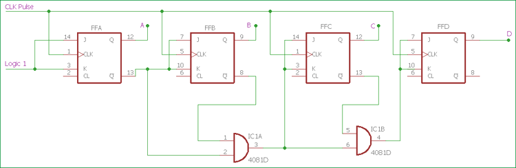 Synchronous Counter Definition Working Truth Table Design