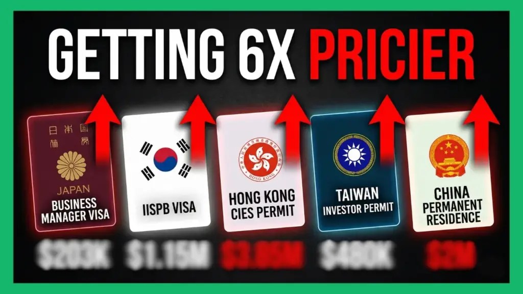 IMI Daily: East Asia’s 5 Investor Visas Compared (2026)