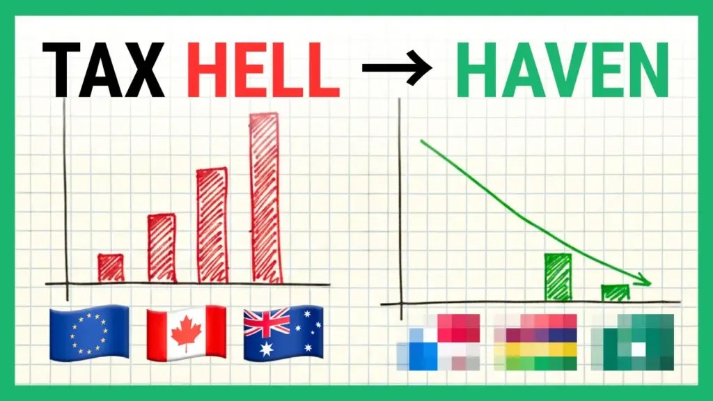 IMI Daily: These 29 Countries Won’t Tax Your Foreign Income