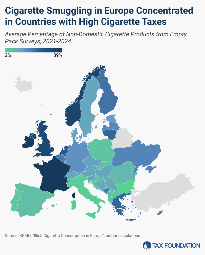 The WHO’s Excise Tax Policy Aims at the Wrong Target