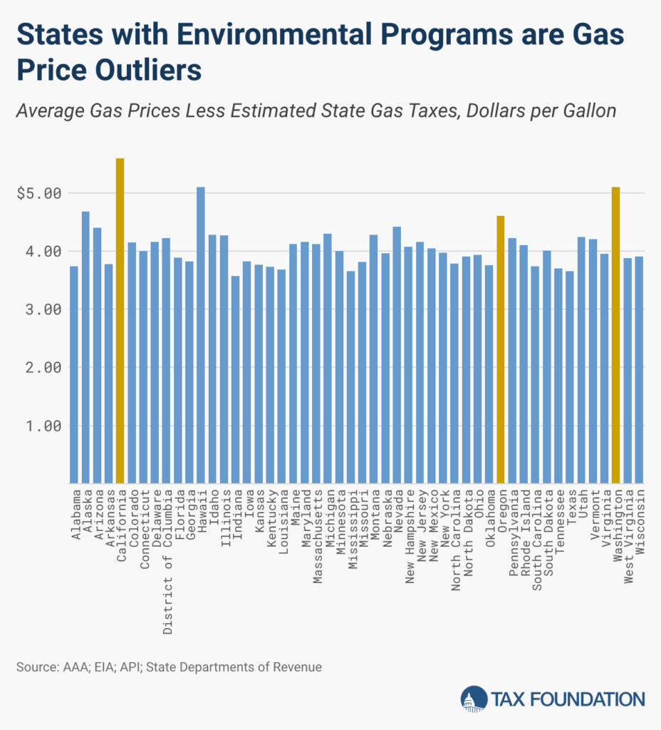 Gas Taxes by State, 2026