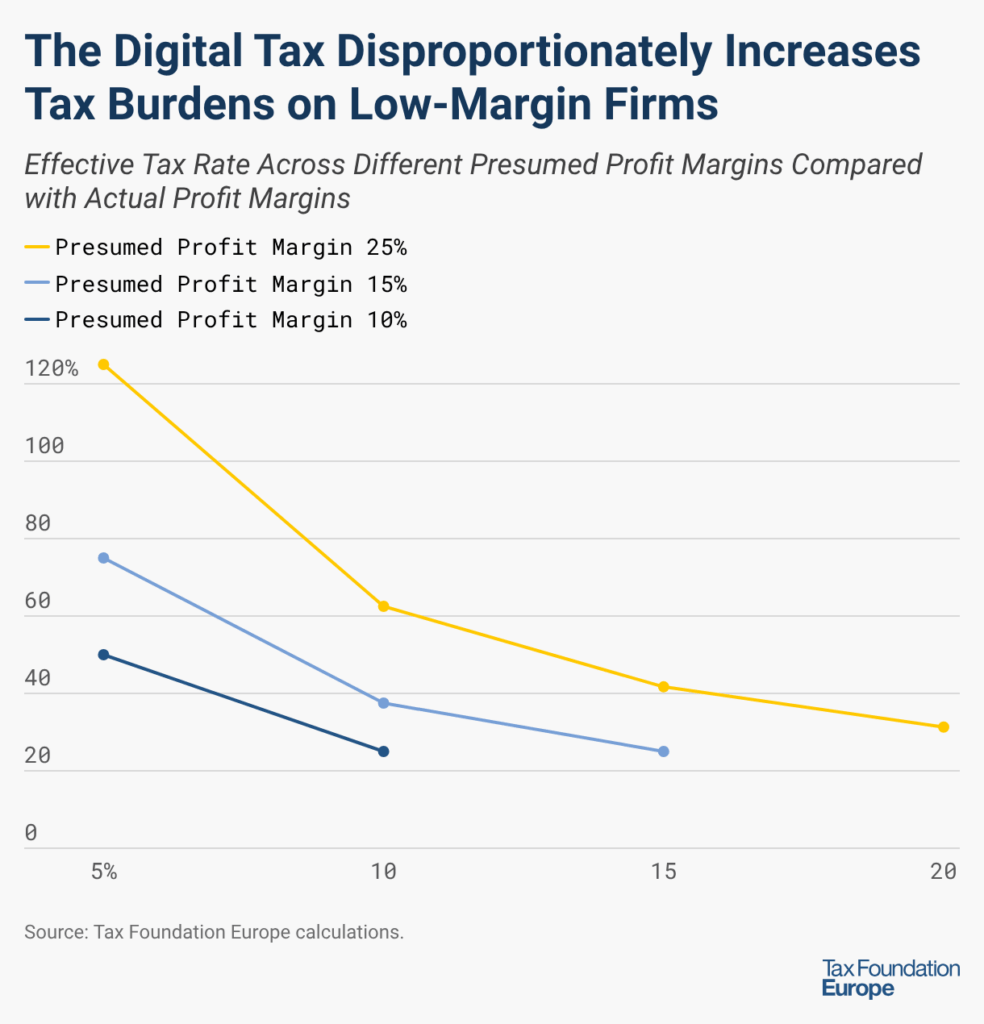 Testimony: Legislative Proposal to Adapt the Income Tax Code to the Digital Economy Repeats the Economic and Legal Mistakes of Digital Services Taxes