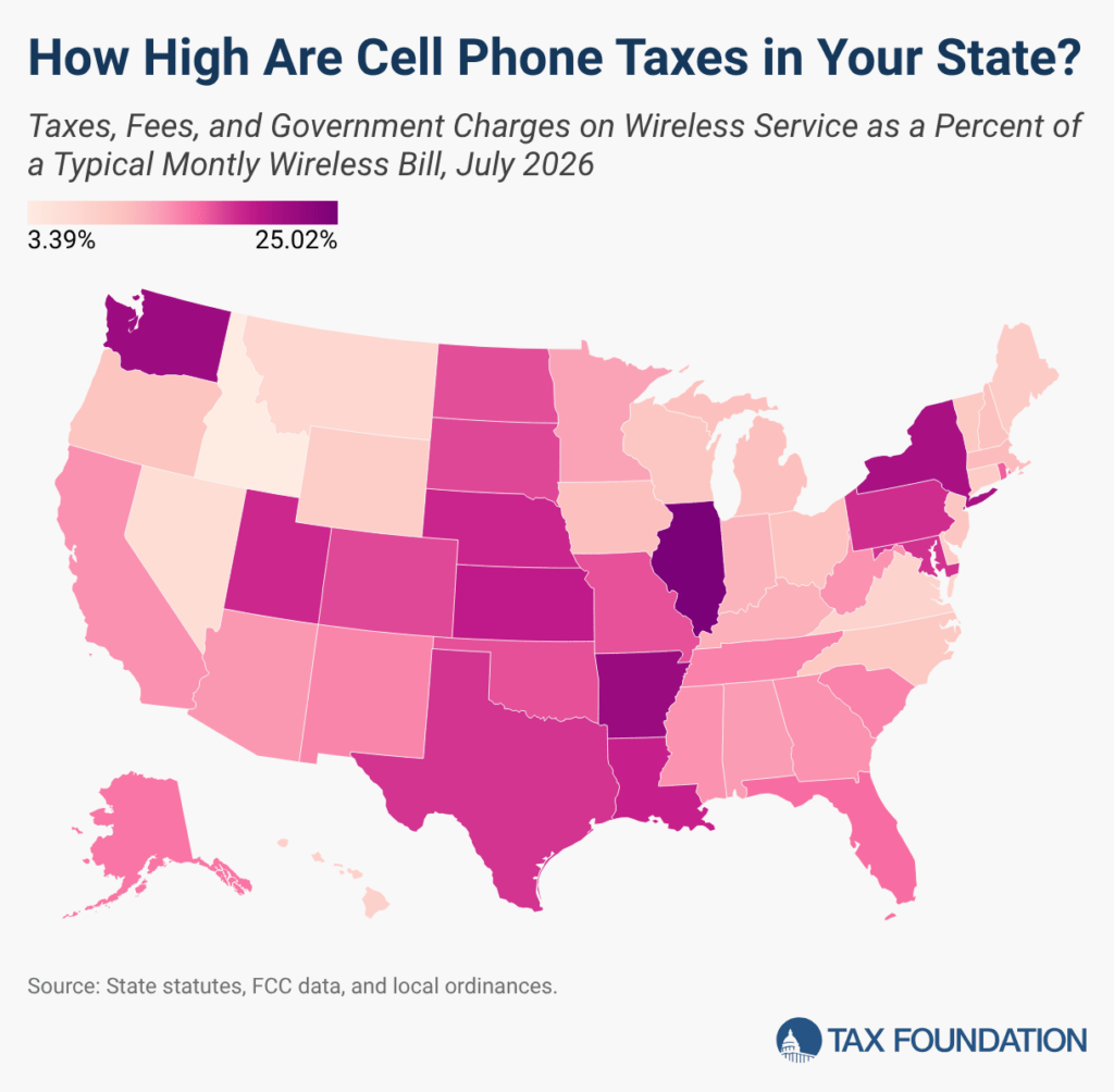 Federal Surcharge Drives Another Increase in Wireless Taxes and Fees in 2026