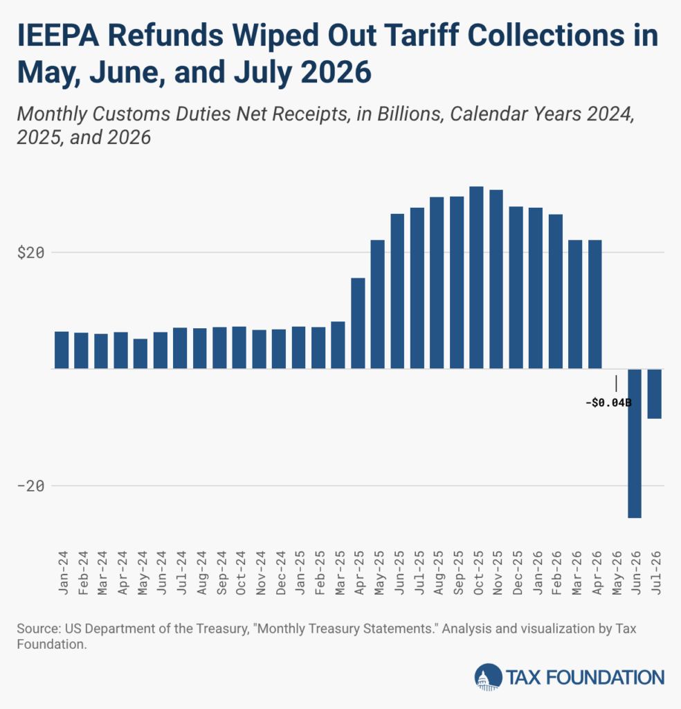 No, Tariffs Can’t Fund $5,000 Dividends to All Adult US Citizens