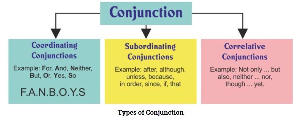 Pengertian Causal Conjunction - Golden English