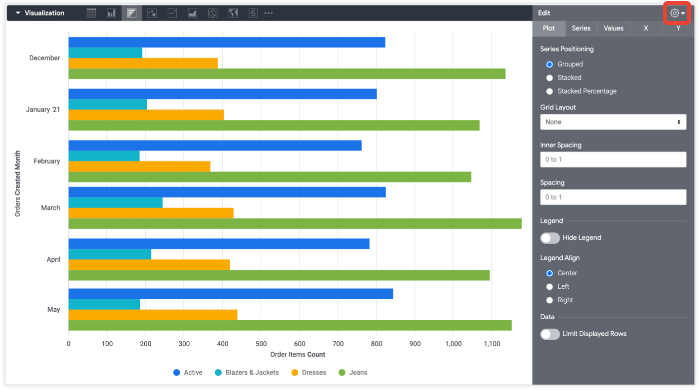 Bar Chart Options Looker Google Cloud